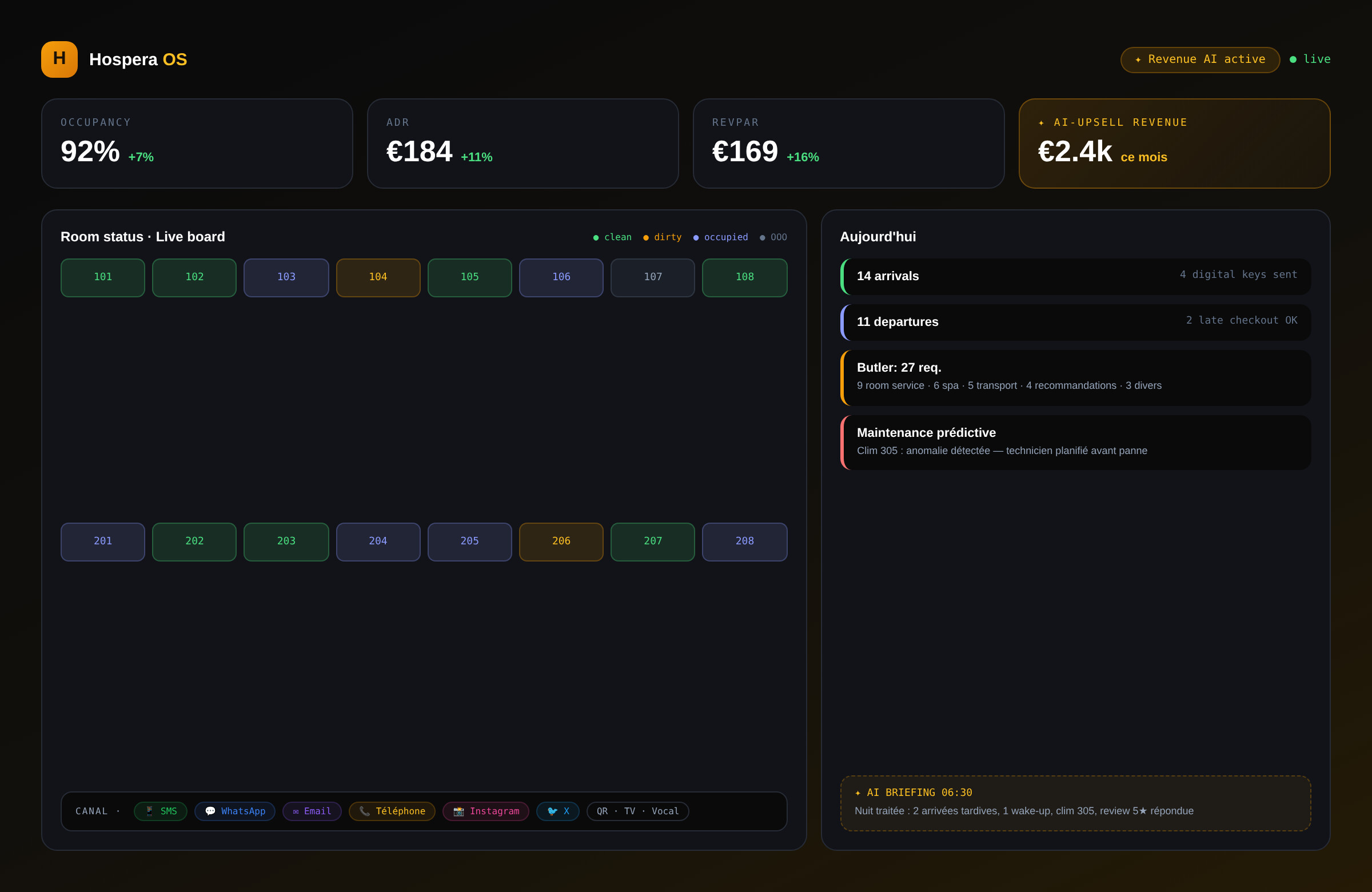 Dashboard Hospera : occupation, ADR, RevPAR, statut des chambres en temps réel et insights IA