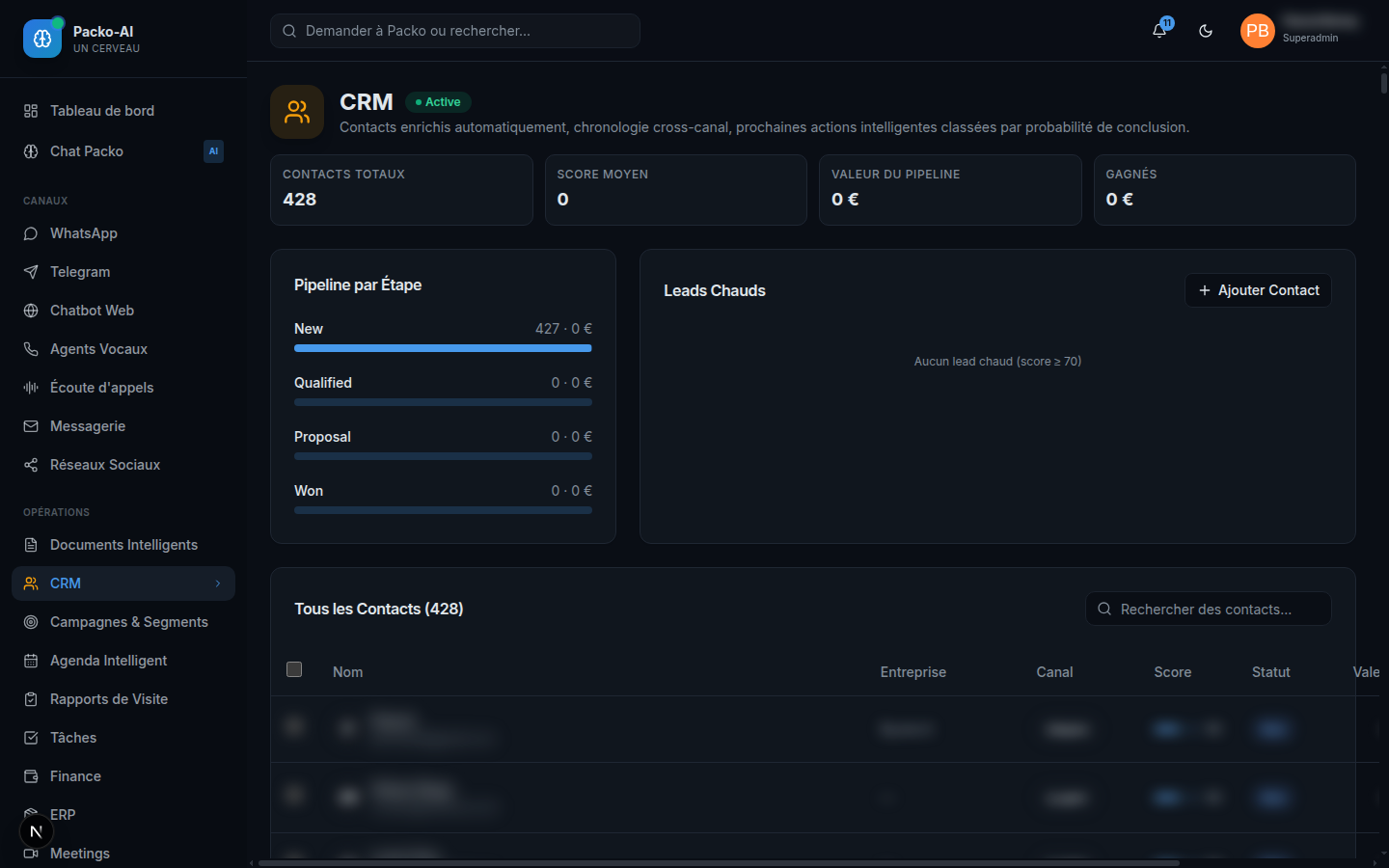 CRM avec score IA